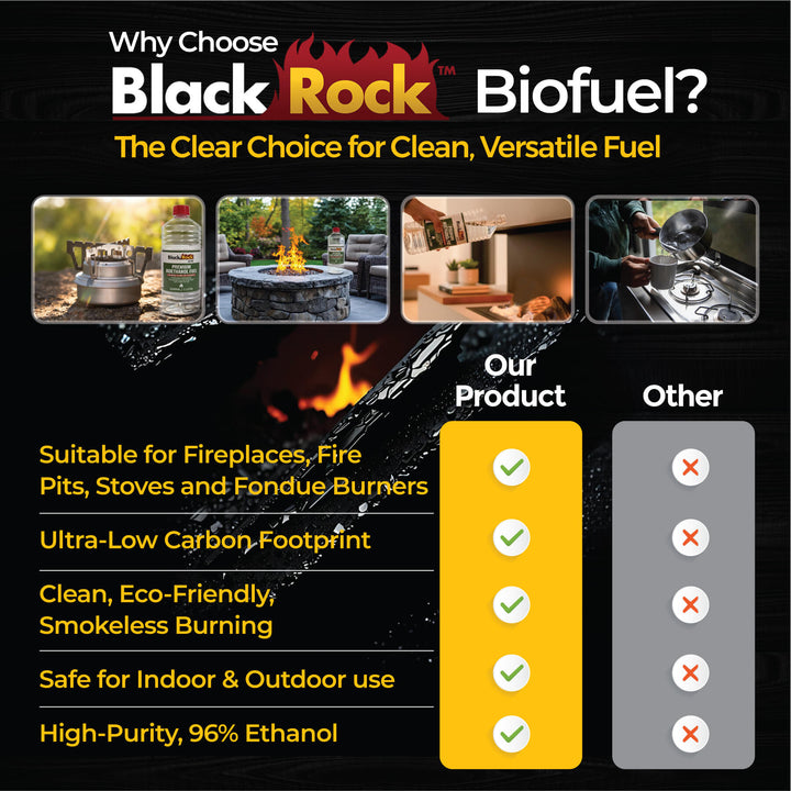 A comparison chart shows Black Rock Grill Premium Bioethanol Fuel, a plant-based clean-burning liquid for fireplaces and stoves, offers ultra-low carbon, 96% bioethanol, and indoor/outdoor safety—with check marks for Black Rock Grill vs. Xs for others.