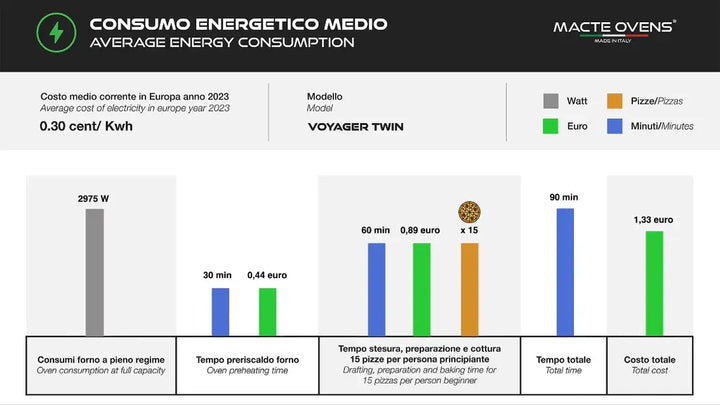 Macte Advanced oven range energy consumption data sheet
